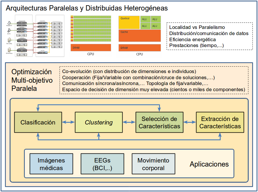 Arquitecturas